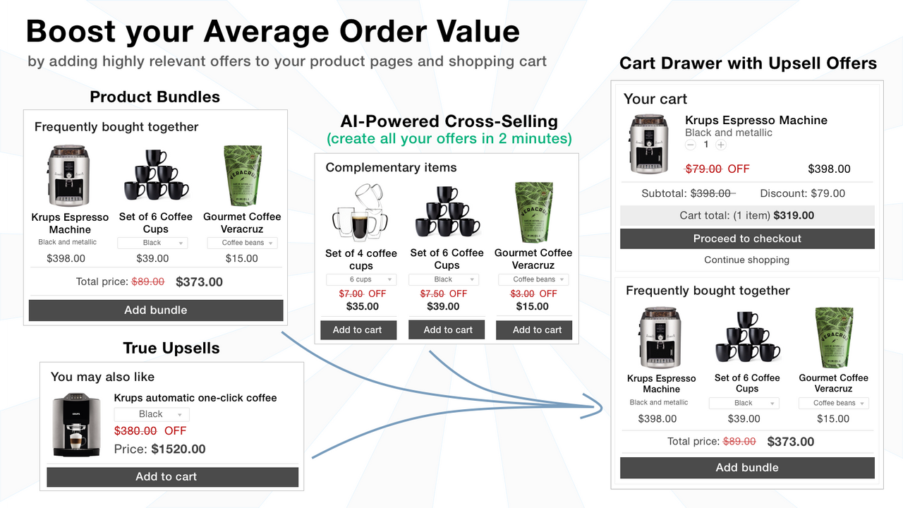 Increase the Average Order Value of your Shopify store