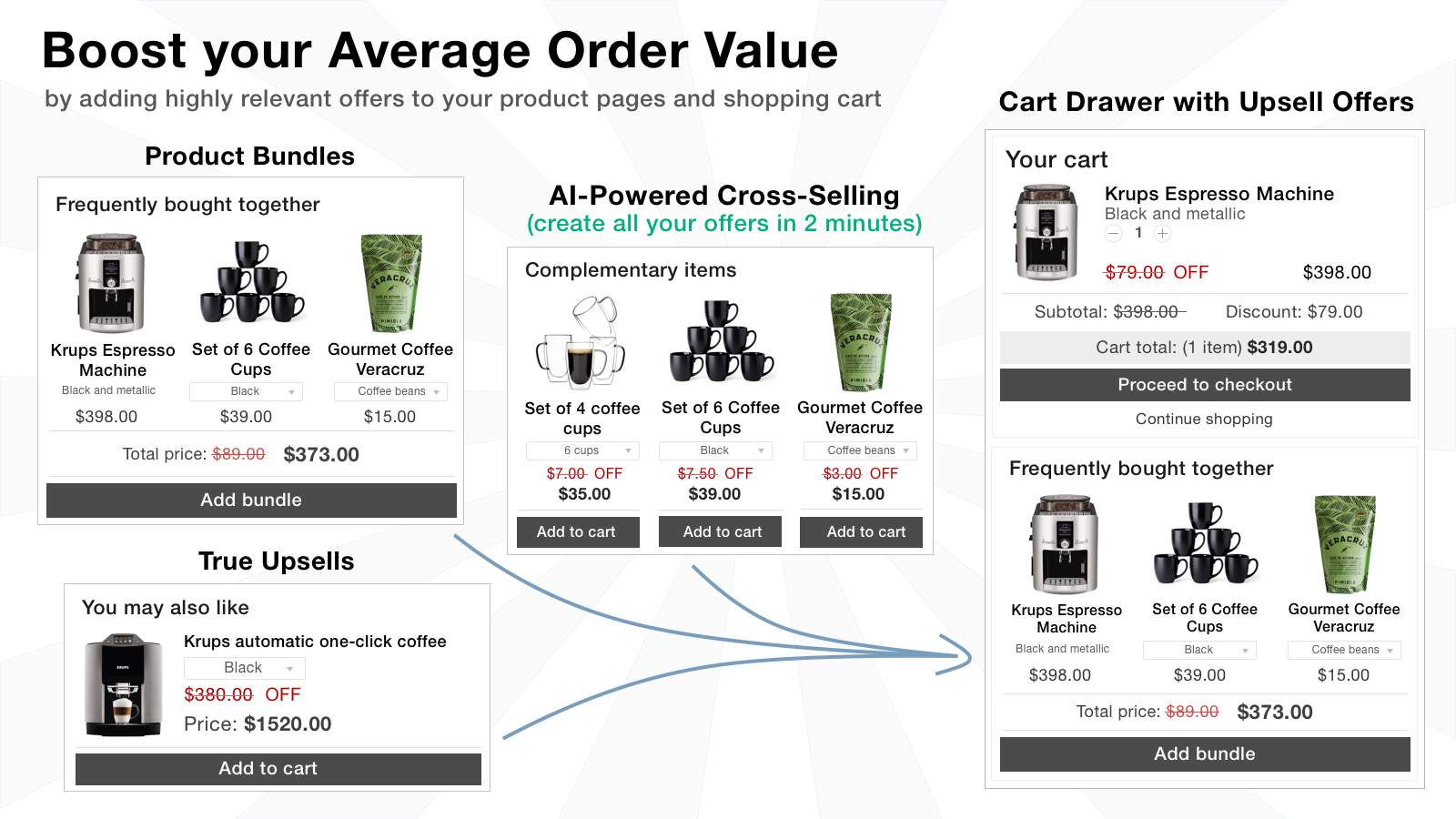 Aumente o Valor Médio do Pedido da sua loja Shopify