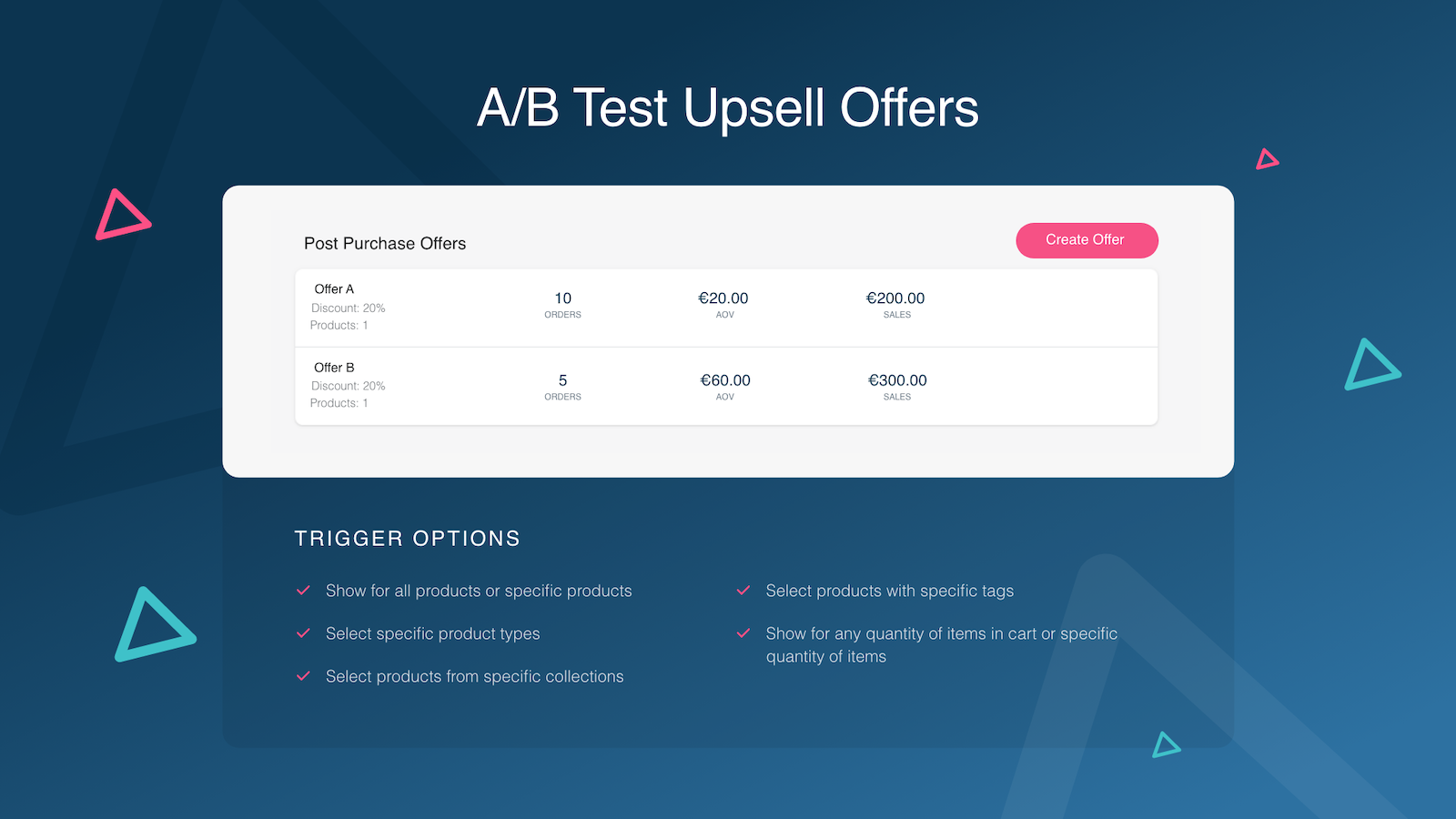 A/B Test Upsell & Cross Sell Angebote