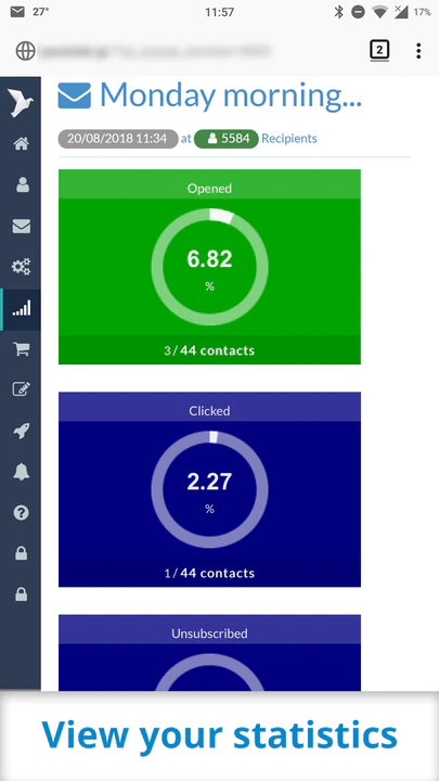 Real-time campagneprestatie statistieken