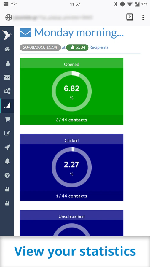 Real-time Campaign performance statistics