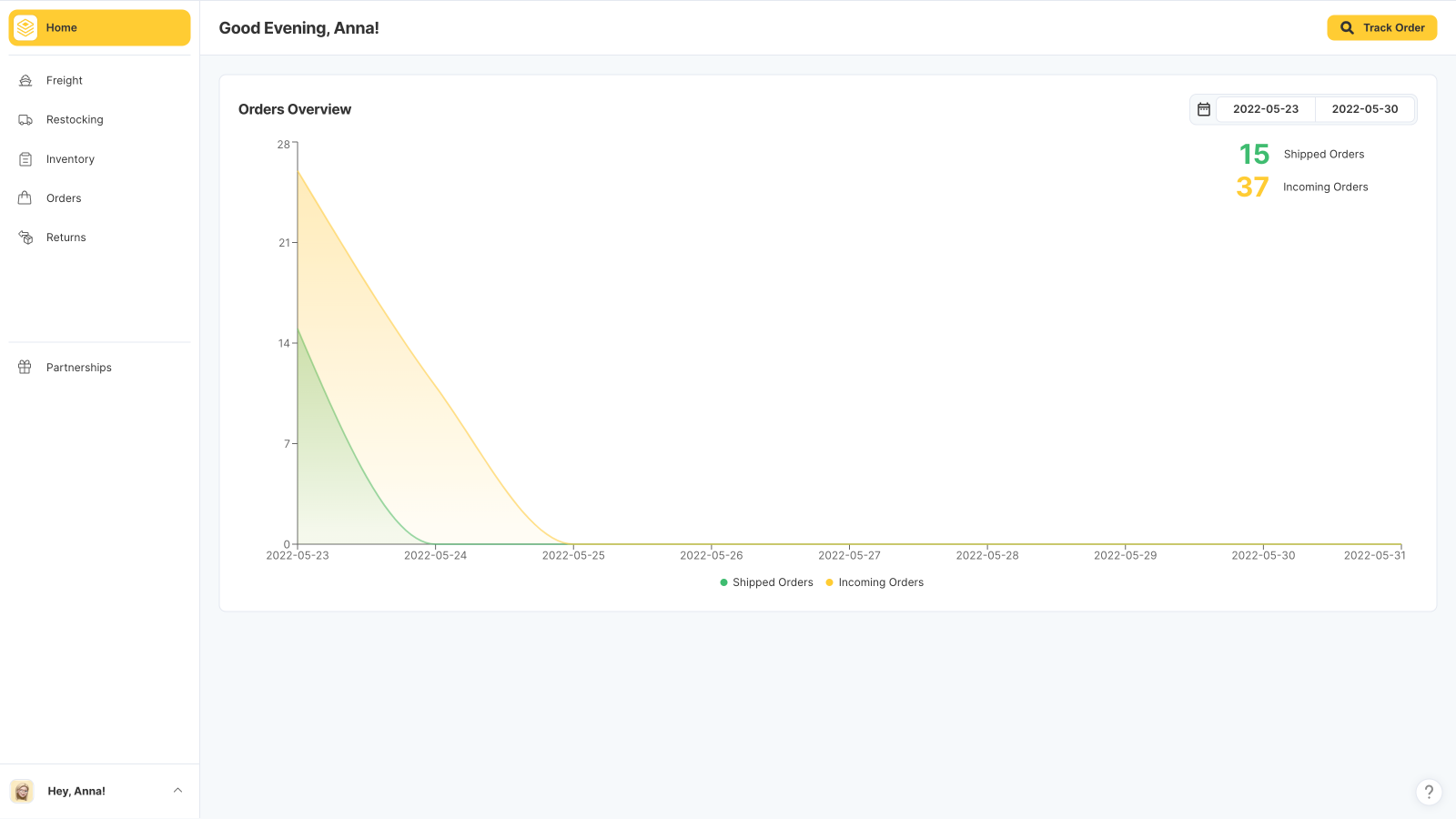 Hjem: Dashboard-visning