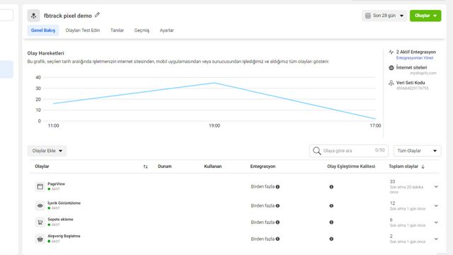 Facebook Piksellerinin API Dönüşüm Testi