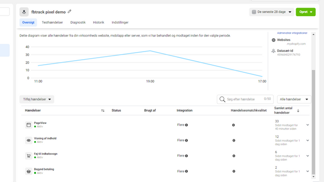 Test af Facebook-pixel konverterings-API