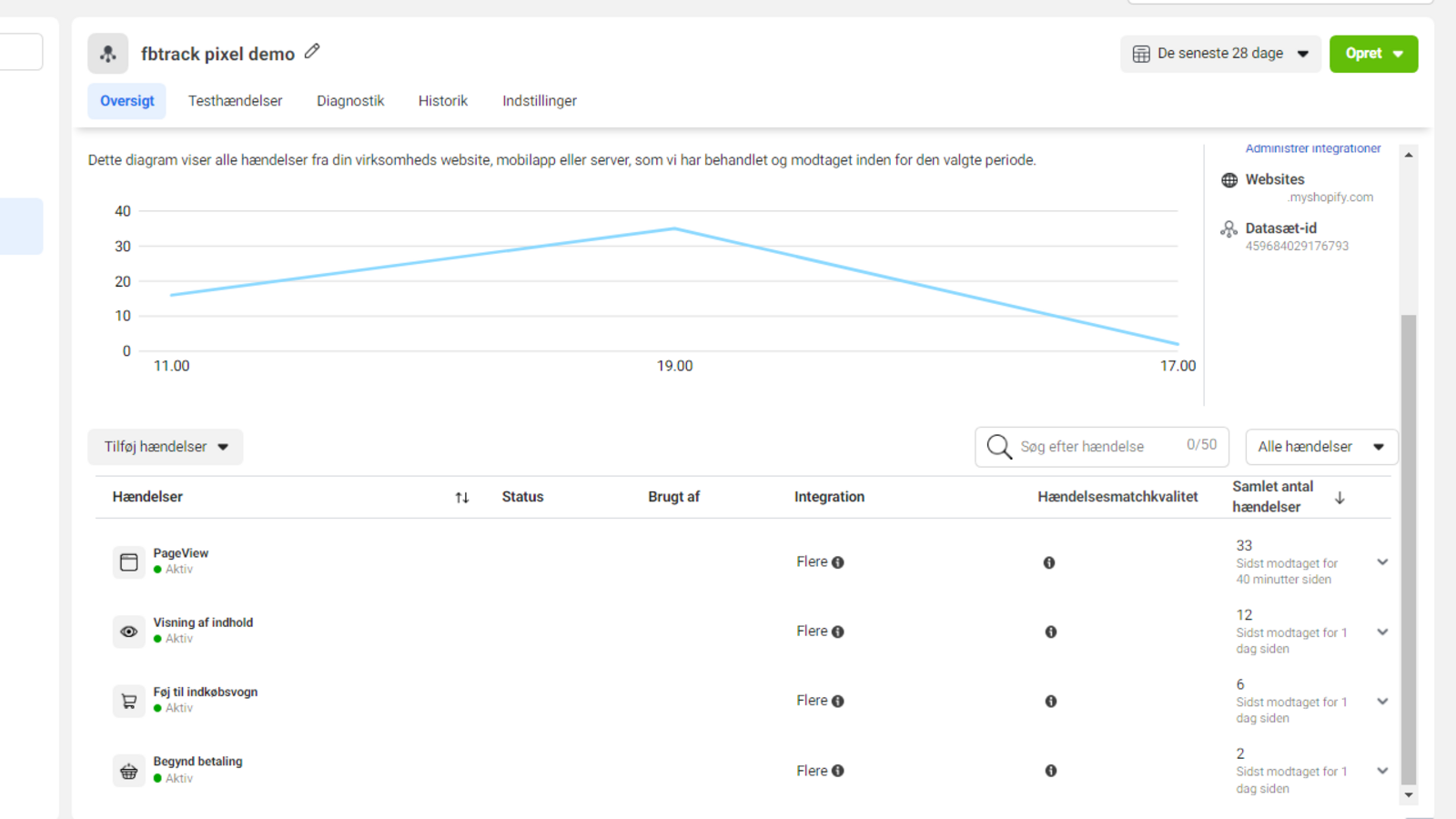 Test af Facebook-pixel konverterings-API