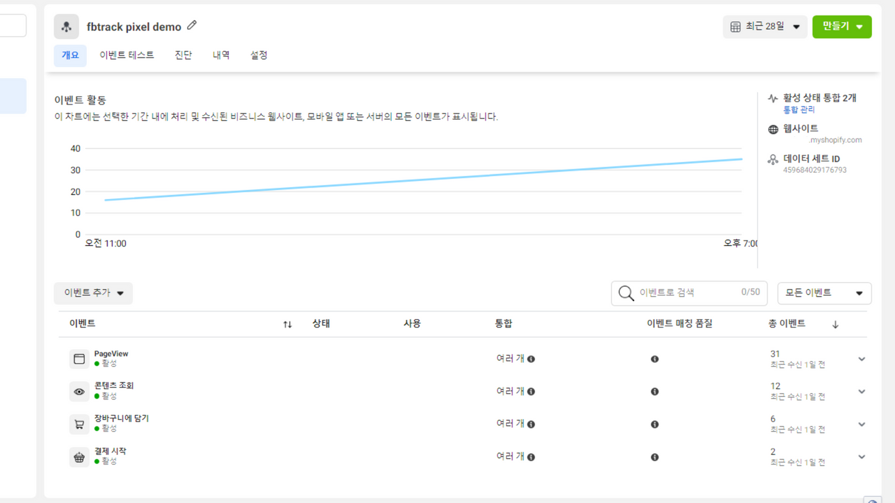 모든 픽셀에 대한 무제한 서버 측 추적, Conversions API.