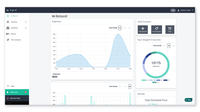 Dashboard fane – dit første kontaktpunkt