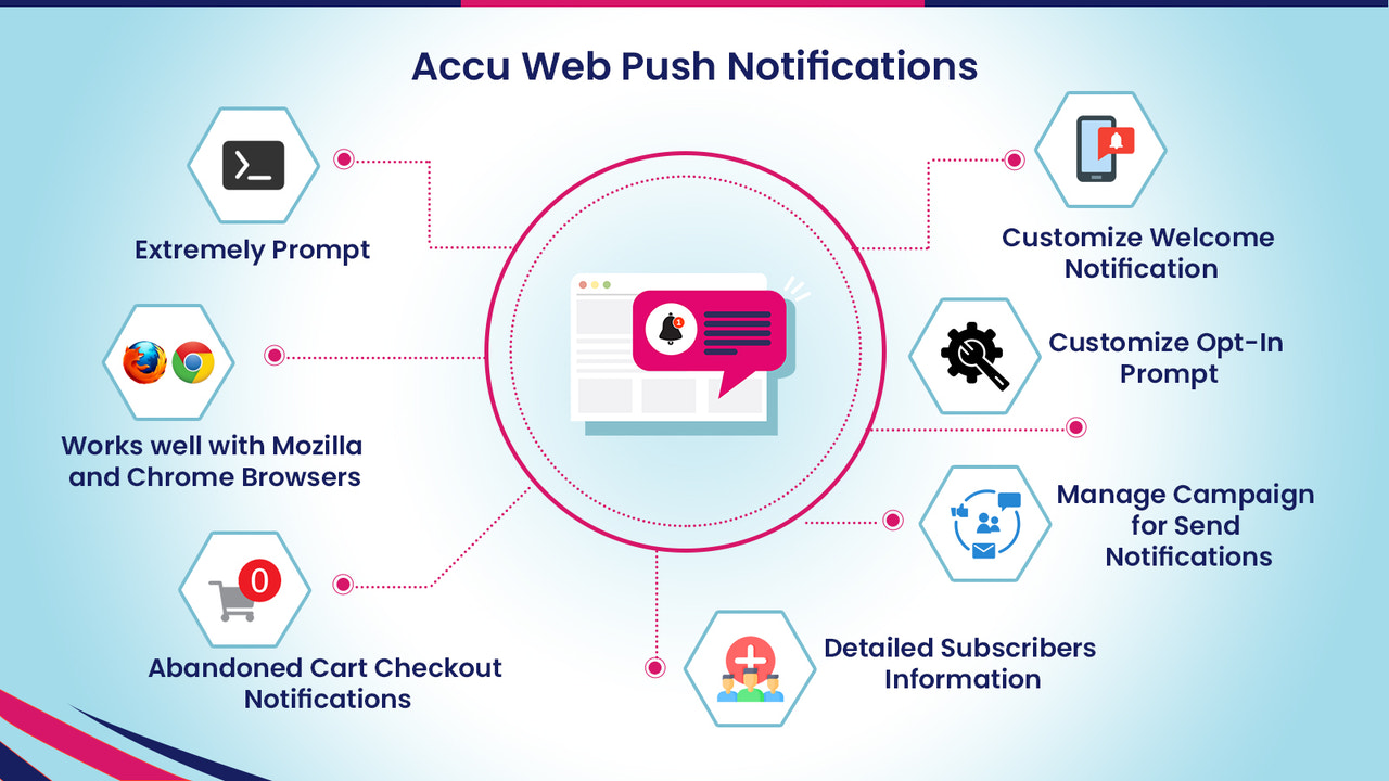 Accu Web Push Notifications Screenshot