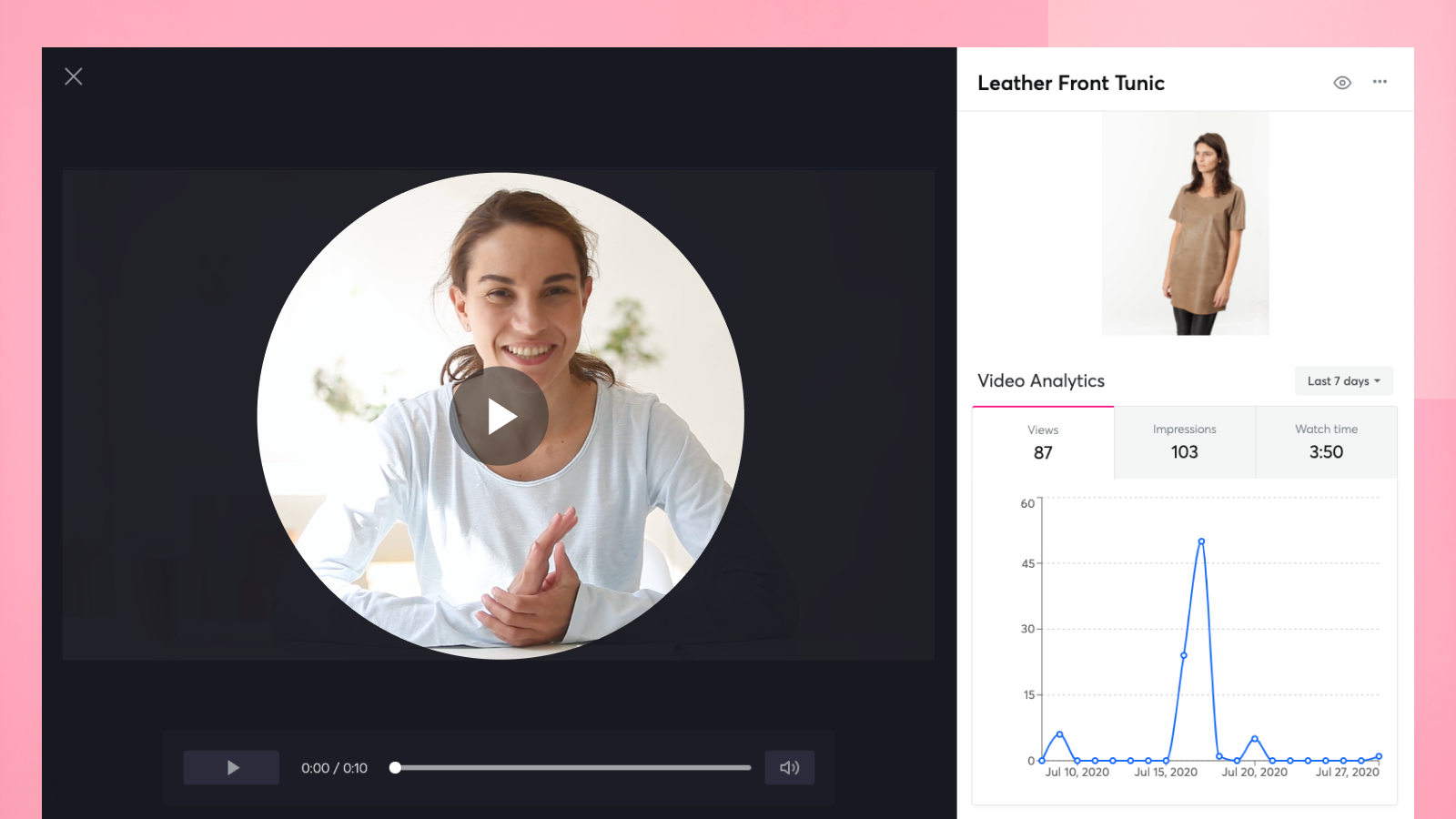 Video analytics for every published video.