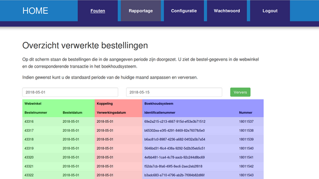 dashboard overview