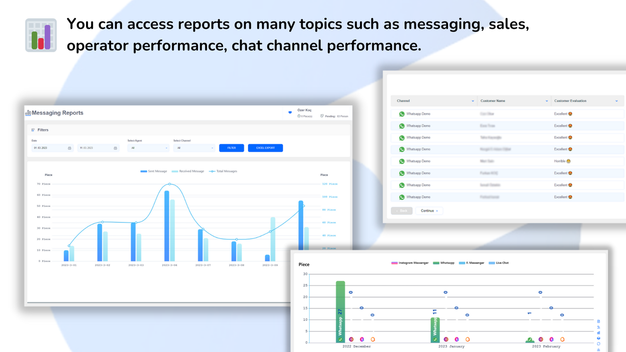 Relatório: Monitore o desempenho das mensagens, vendas, marketing, agente