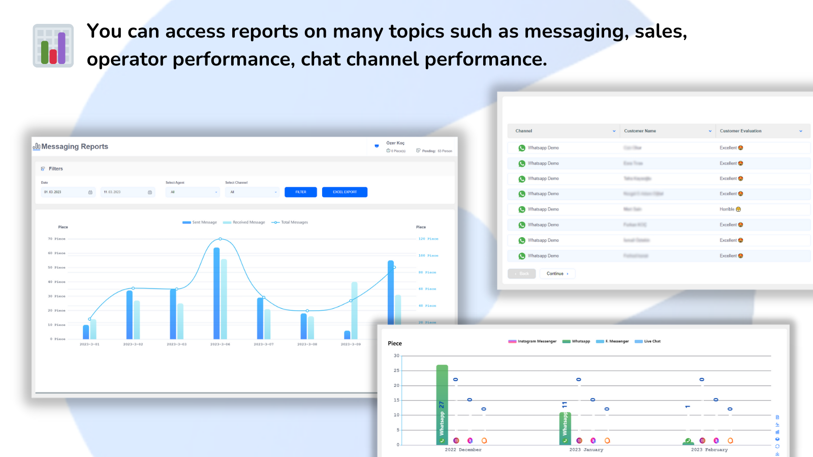 Report: Monitor performance of messages, sales, marketing, agent