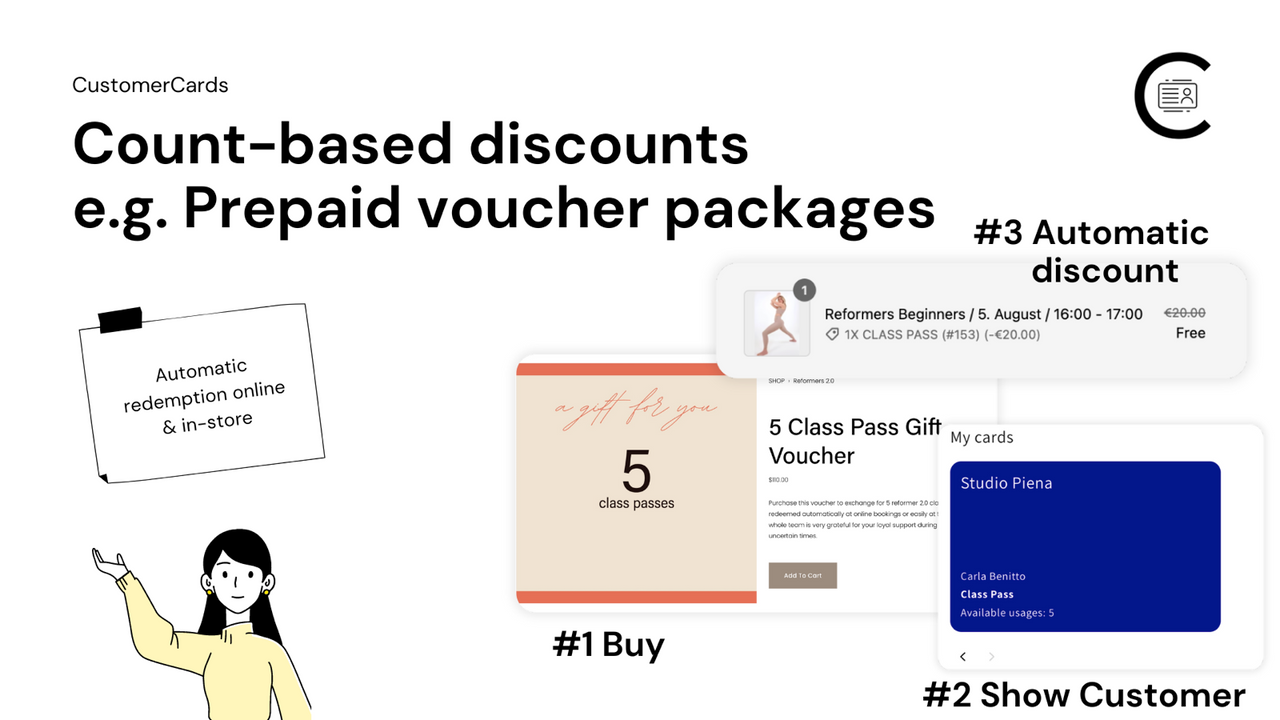 Prepaid voucher packages