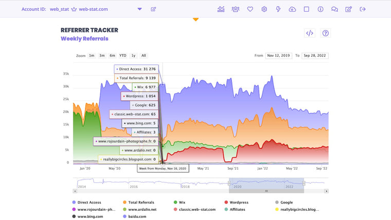 WEB‑STAT Screenshot