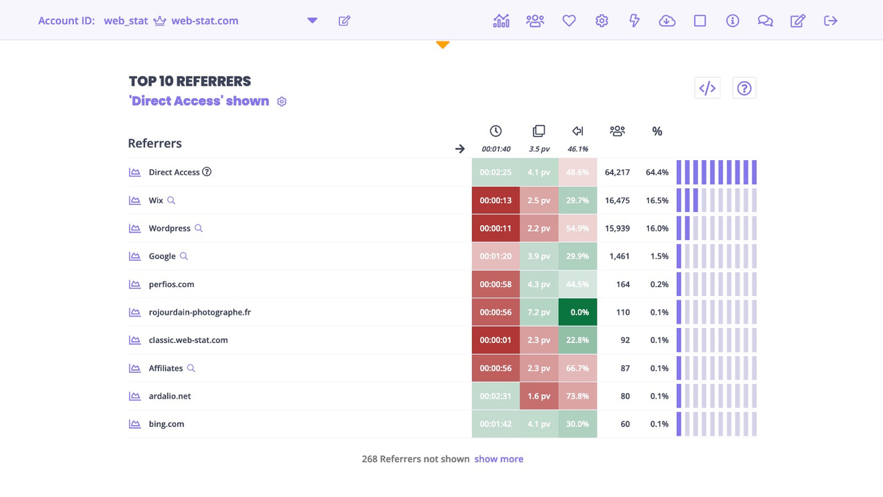 top.gg Traffic Analytics, Ranking Stats & Tech Stack