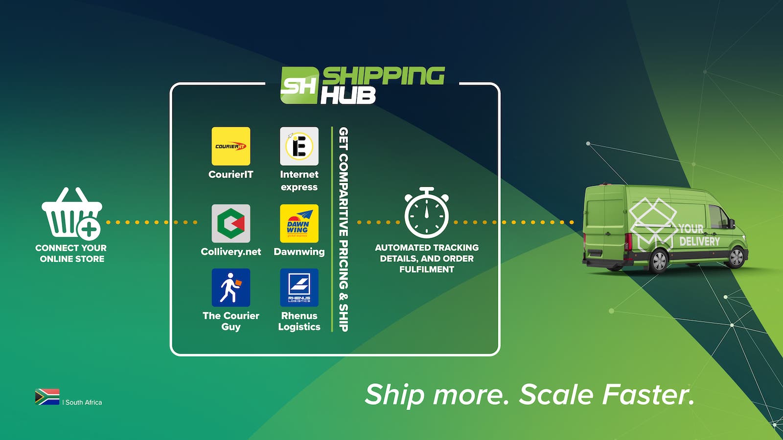Inställningsskärm för Shipping Hub