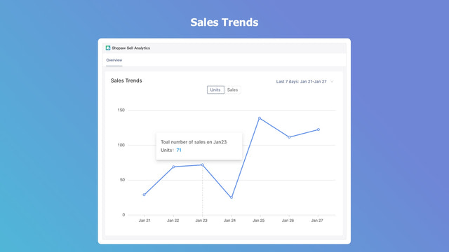 Tendances des ventes