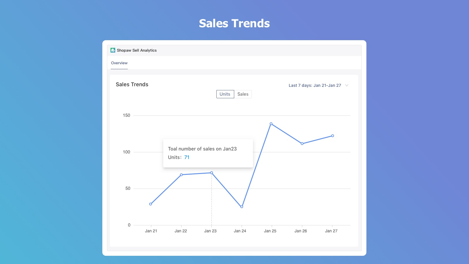 Tendencias de ventas