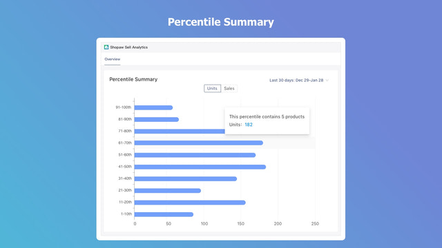 Percentile summary