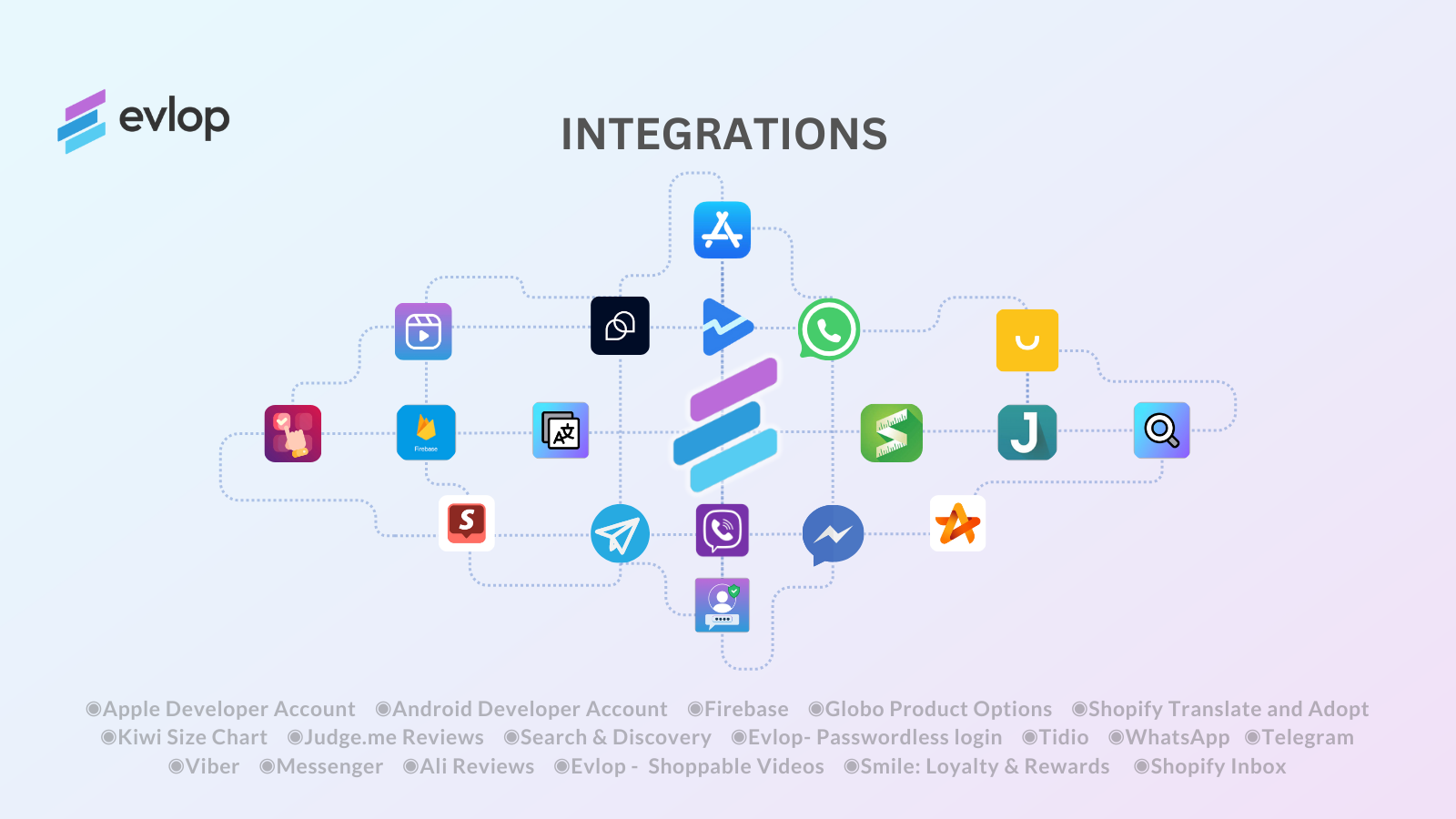 Intégrez avec vos applications préférées.