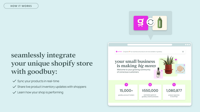 integre perfeitamente sua loja shopify única com goodbuy: