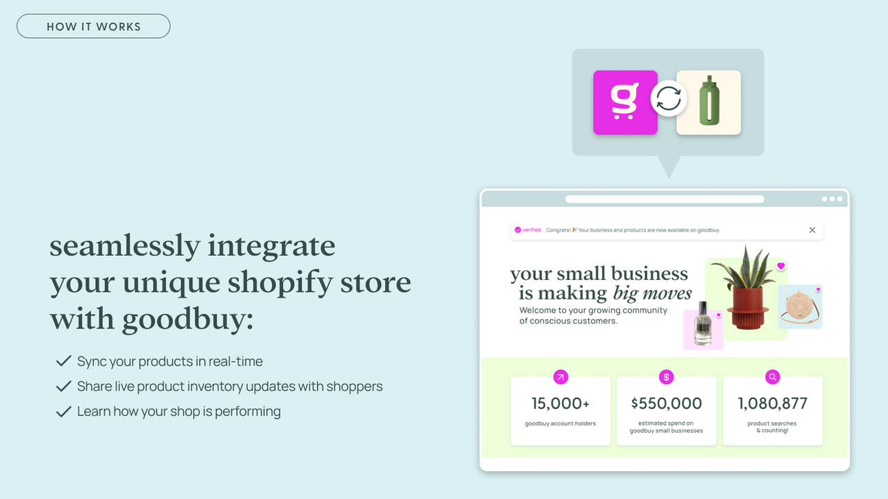 integreer naadloos uw unieke Shopify winkel met goodbuy: