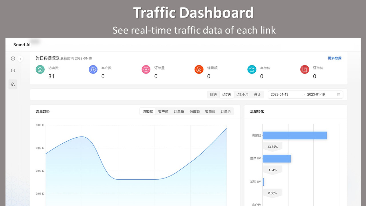 Traffic Dashboard