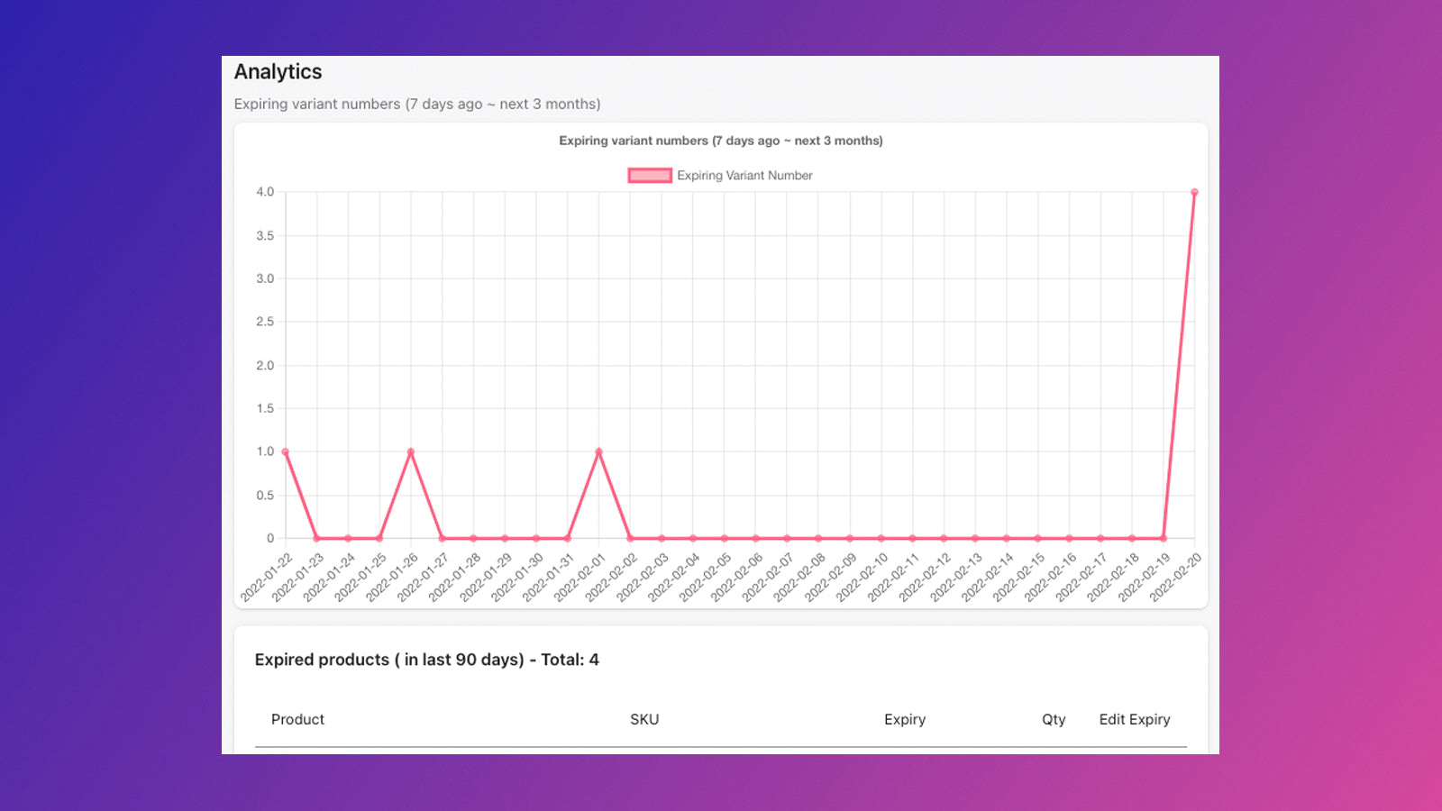 Product Expiry Toolkit Screenshot