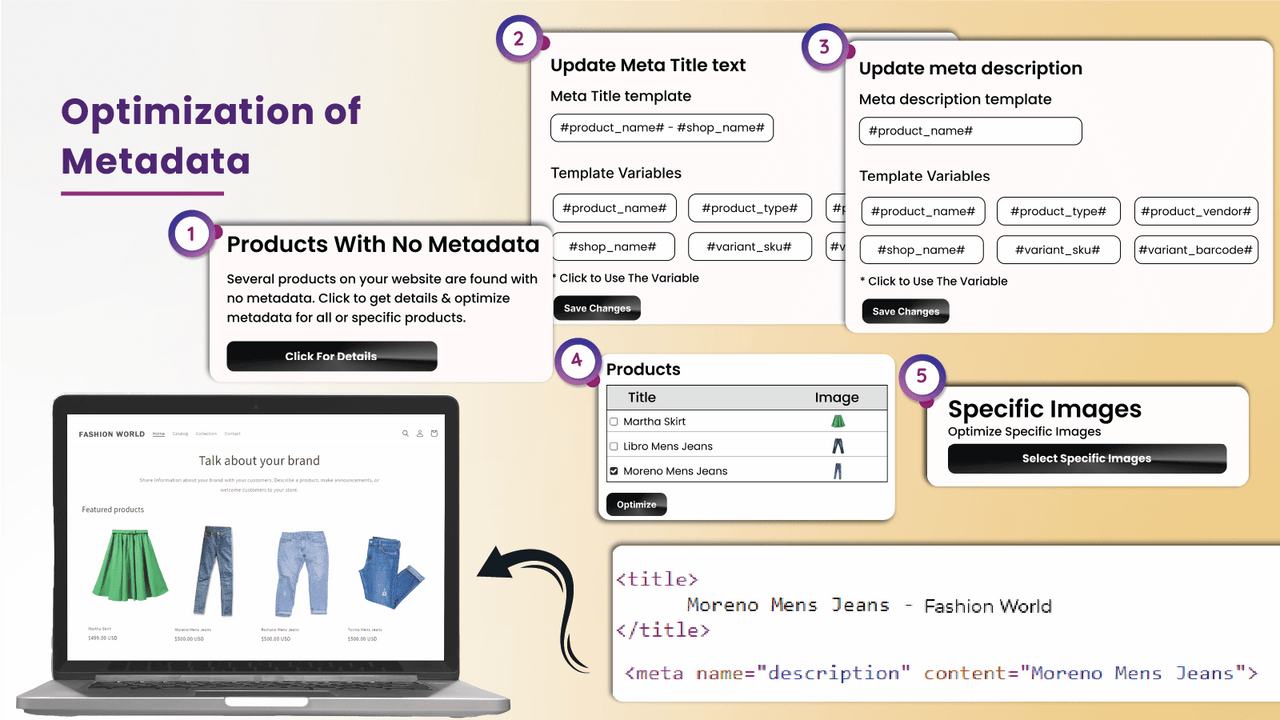 6 - Optimering av Metadata (specifika produkter)