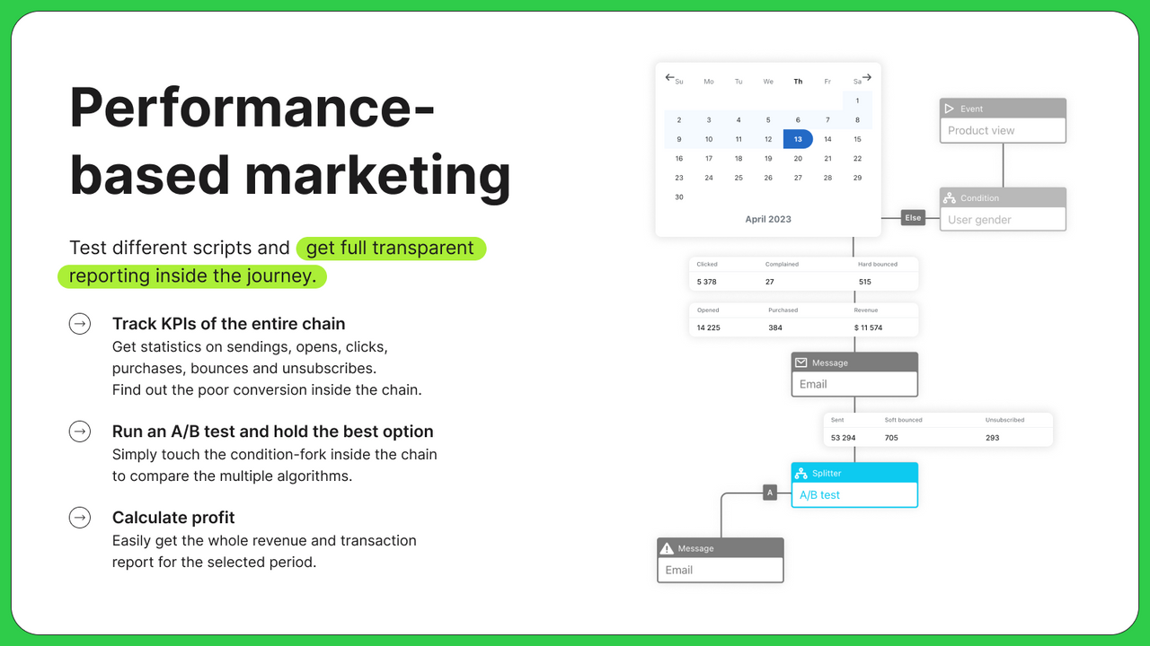 Test different scenarios and get full transparent reporting