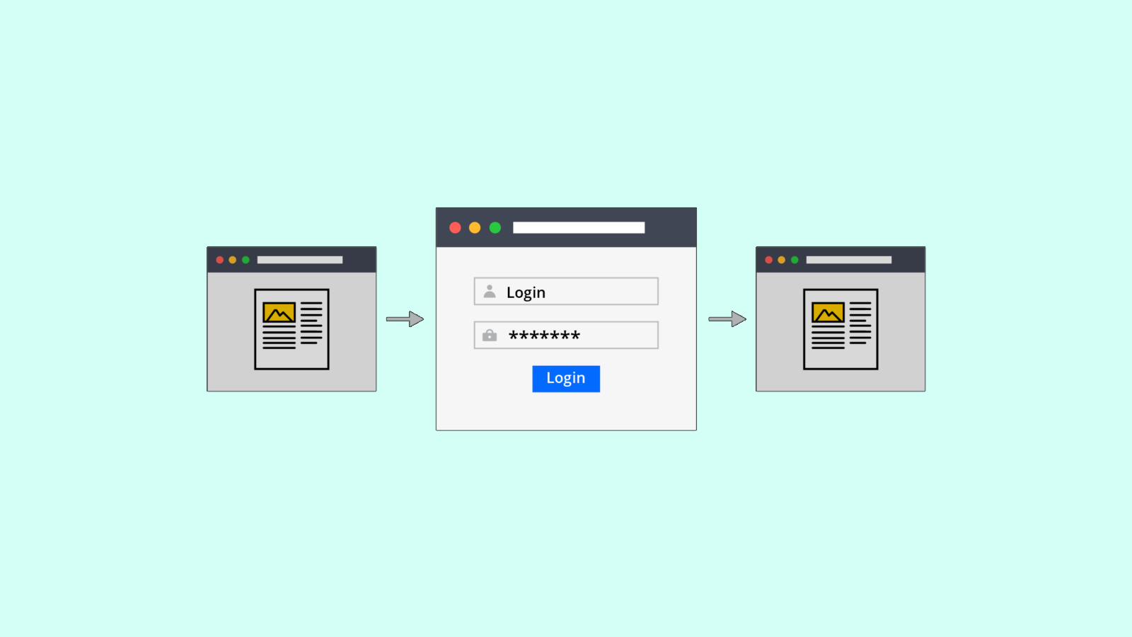 Omdirigering efter Login/Logout/Registrering