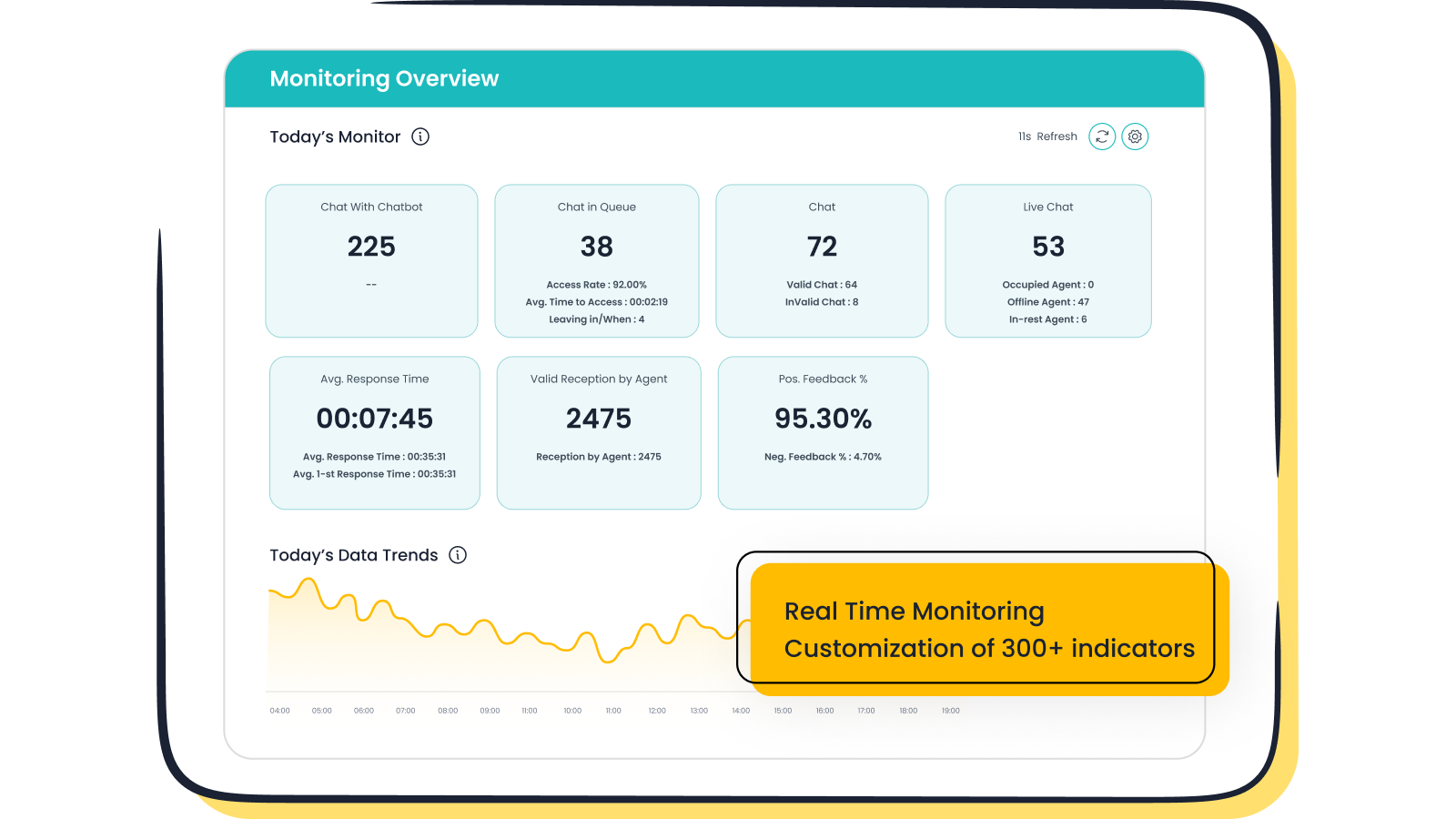 Sobot Live Chat & AI Chatbot Screenshot