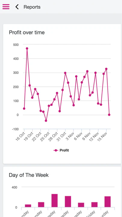 Profit Report