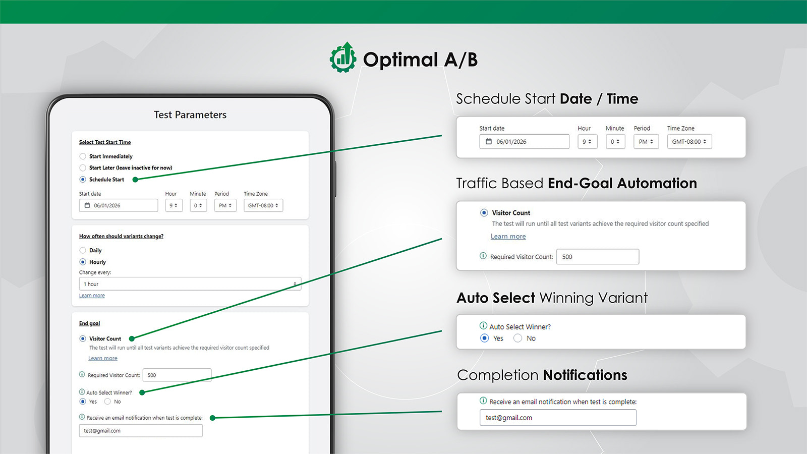 Optimal A/B Testing possui recursos de automação e agendamento