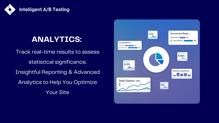 Intelligent ‑ A/B Testing Screenshot