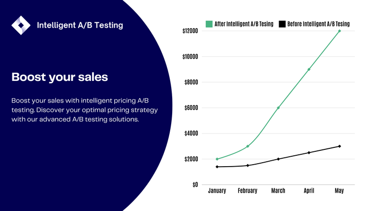 Intelligent ‑ A/B Testing Screenshot