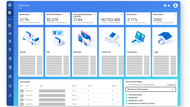 Dashboard & Executive Reporting