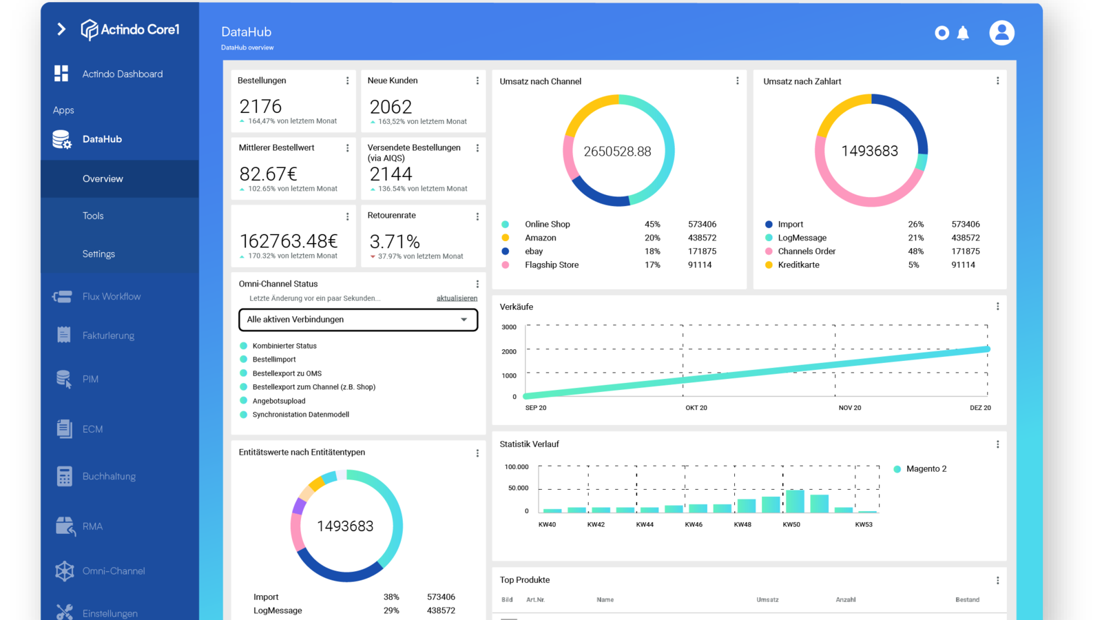 DataHub & Channel Reporting