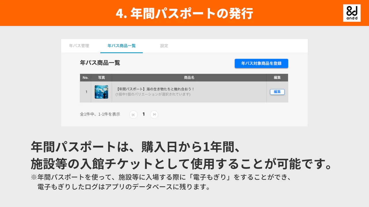 商品をWebチケットとして管理し、電子もぎりを自動記録すること