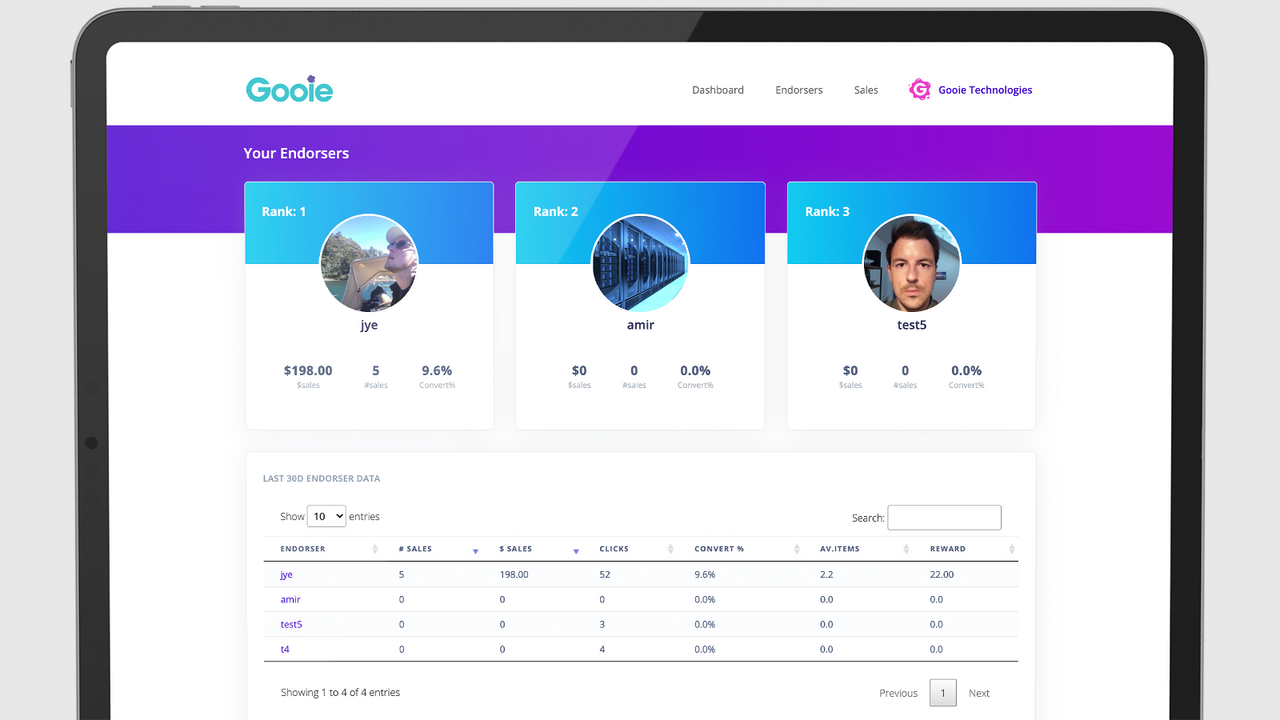 Assess and compare your endorsers performance