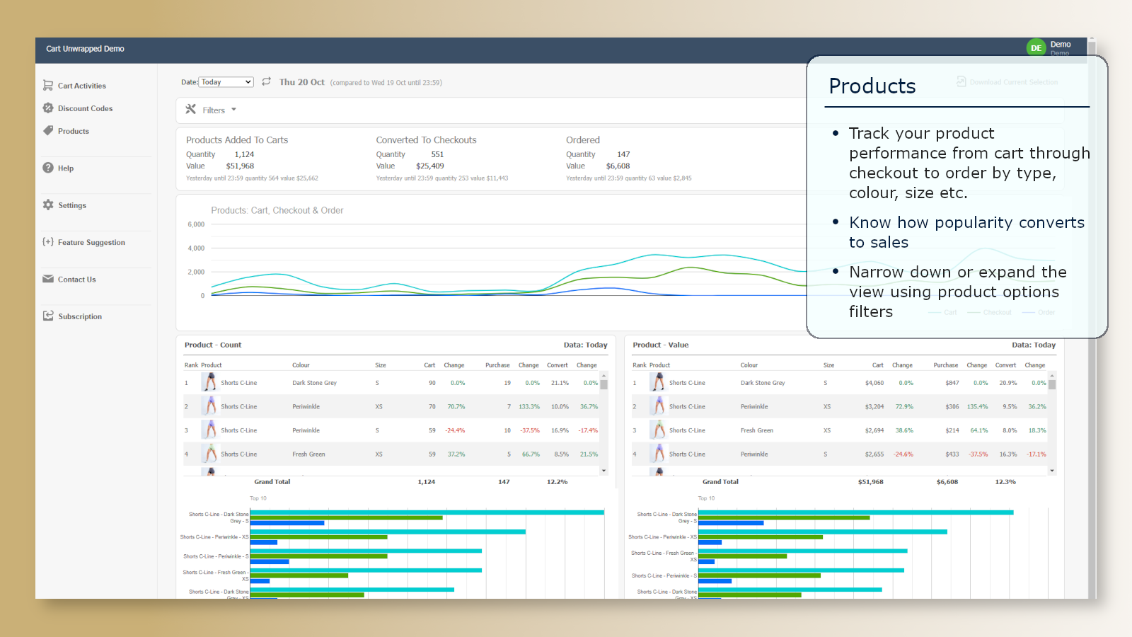 Products Performance