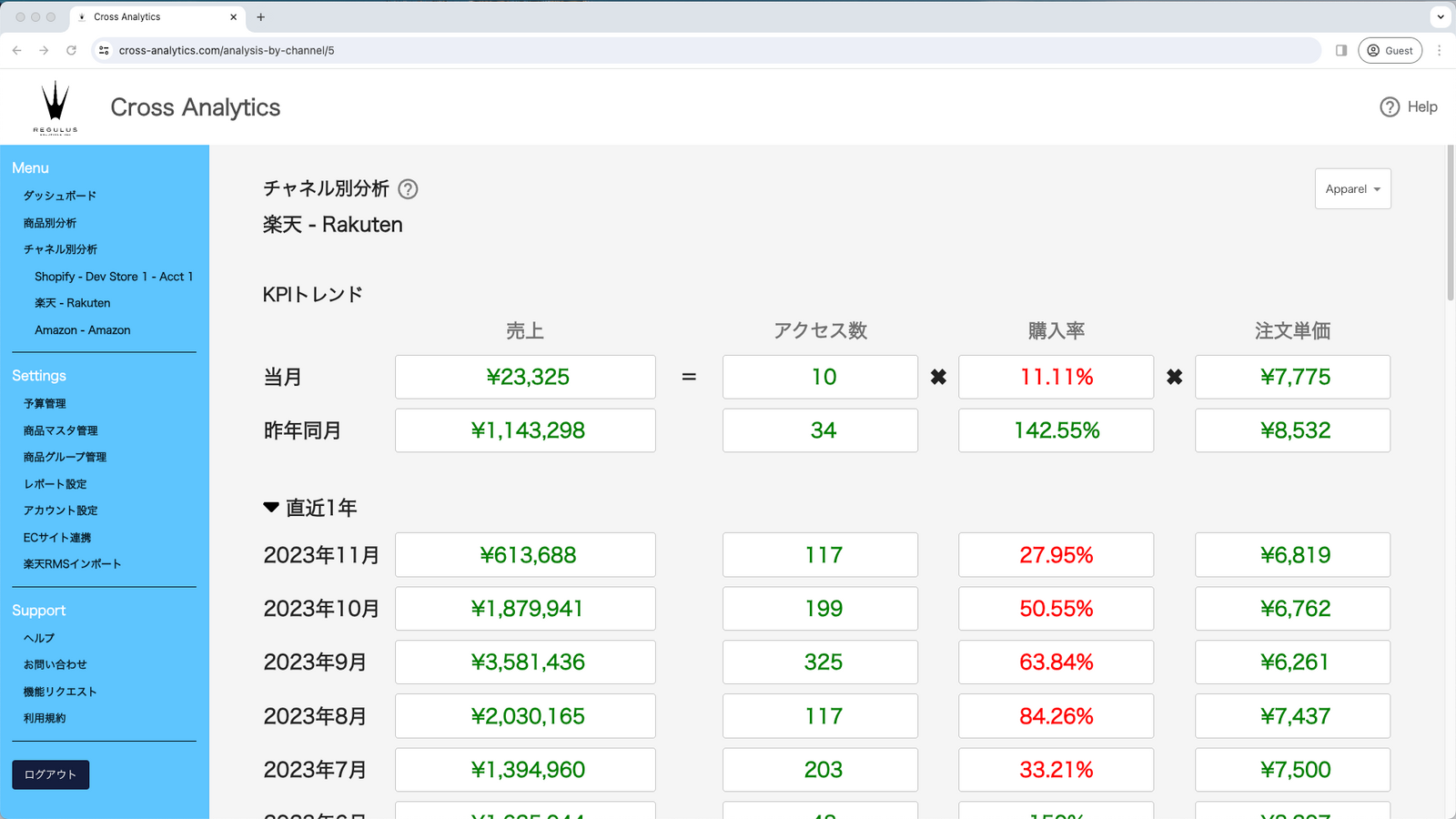 选定商店的渠道分析