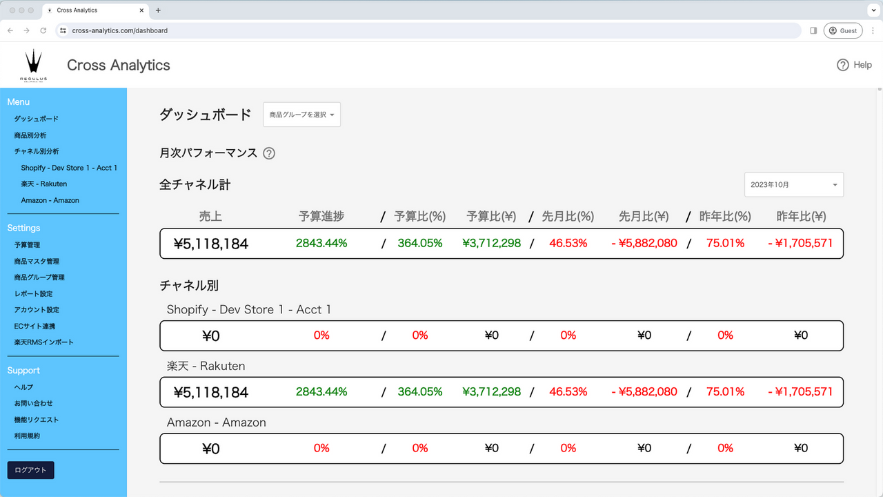 Dashboard for overall analytics of user shop sales