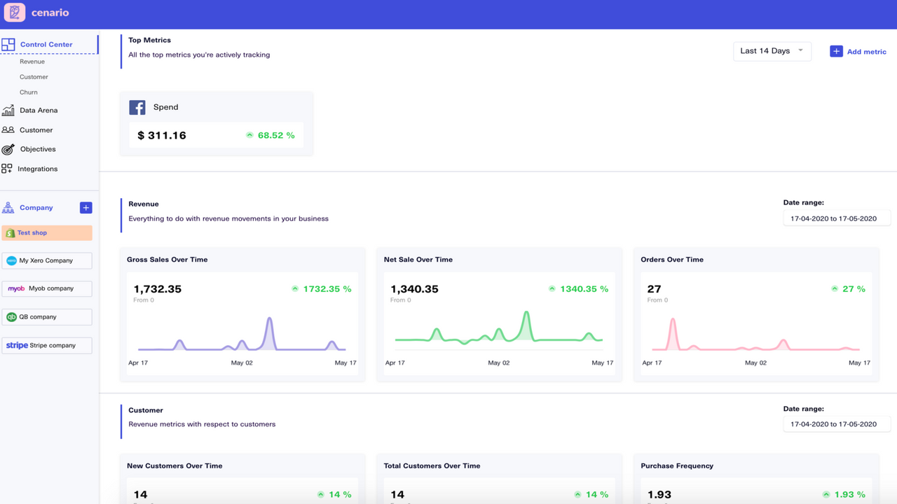 One view to beat all. Marketing, OKRs, Revenue, Funnels in one