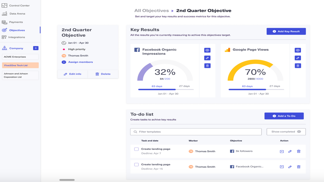 Create key measurable objectives and measure team performance