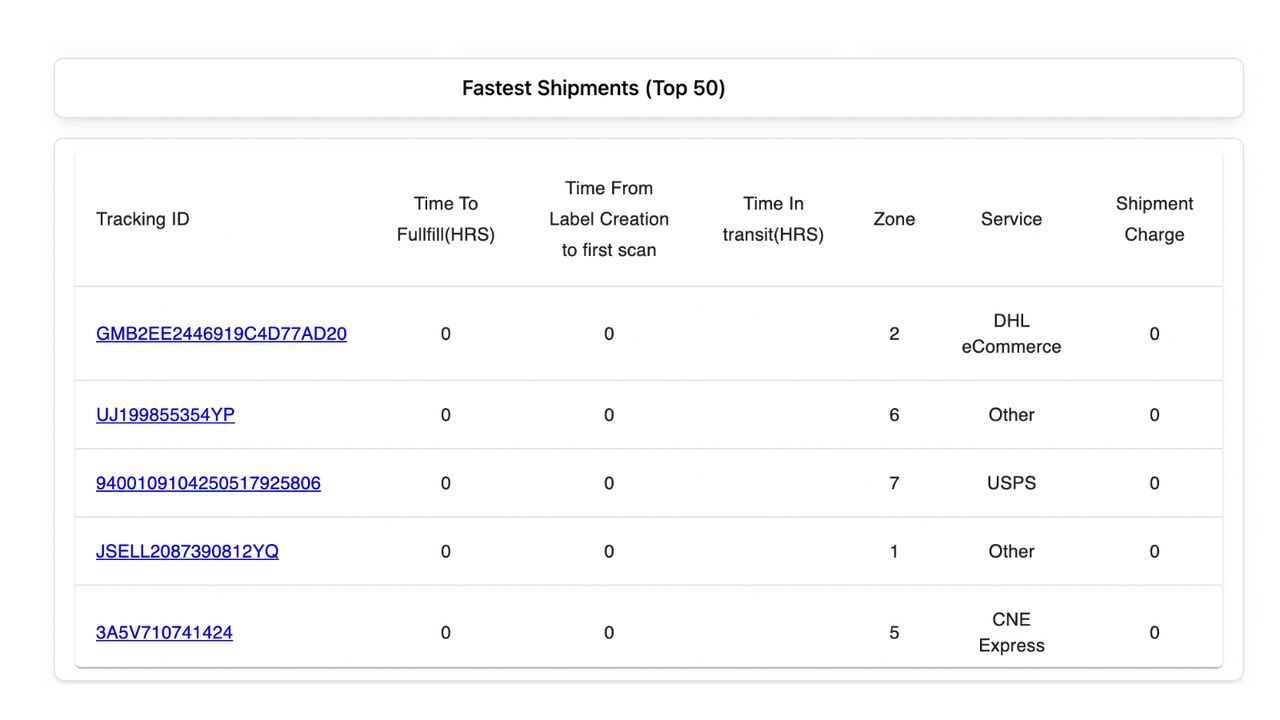 Manage Shipments in Transit