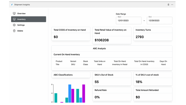 View Inventory Performance Metric