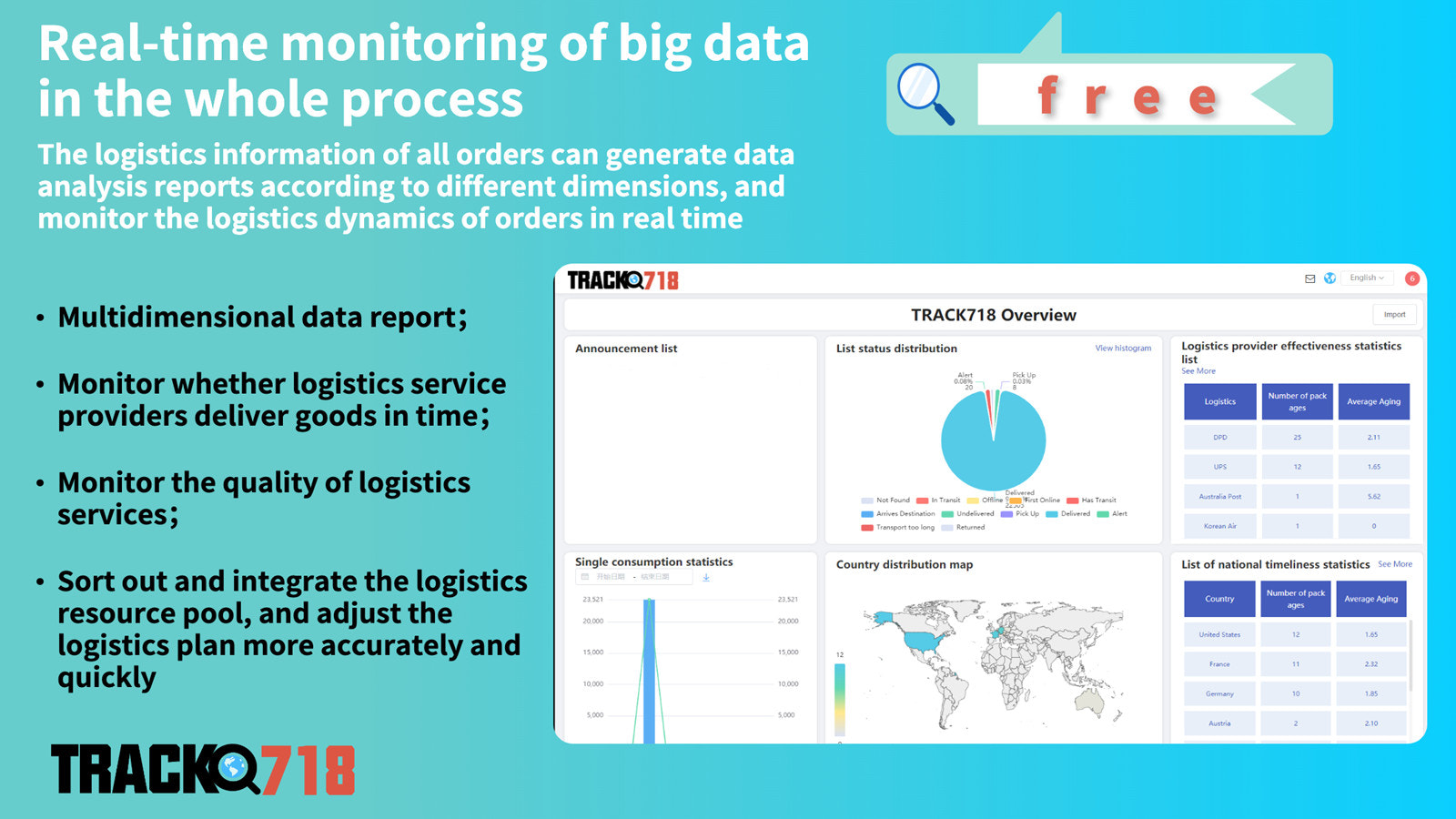 Data Analysis & Statistics