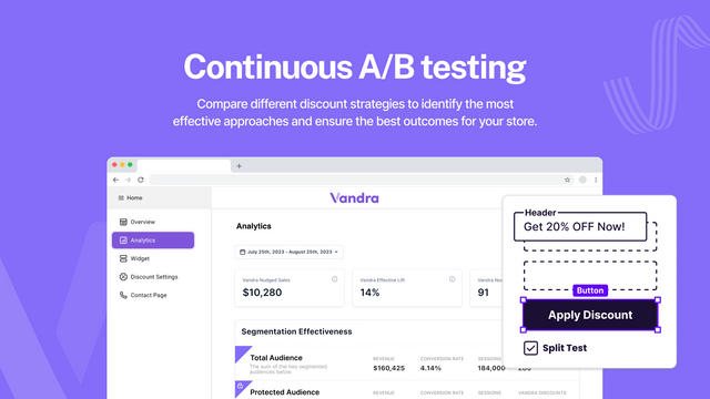 Continue A/B-tests 