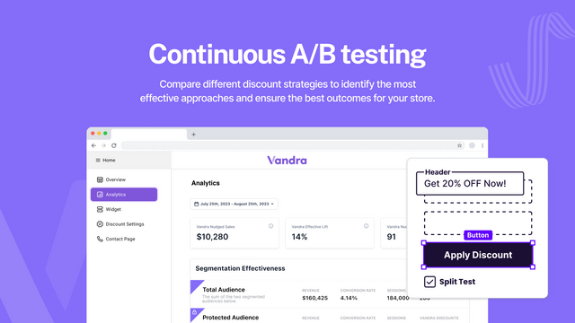 Tests A/B continus